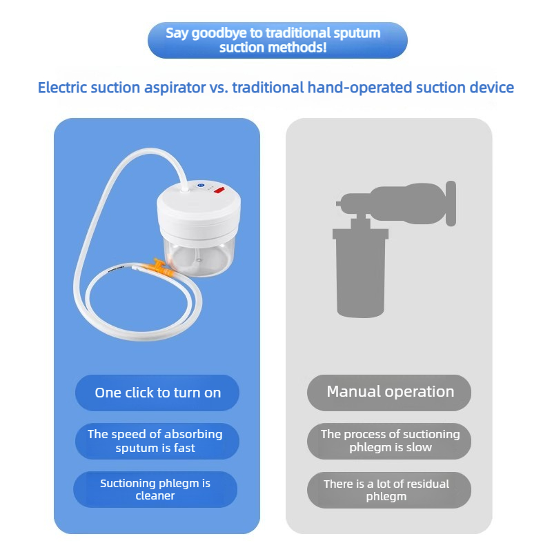 Pompa Elettrica per Aspirazion - Suction Machine Medical recensione e prezzo